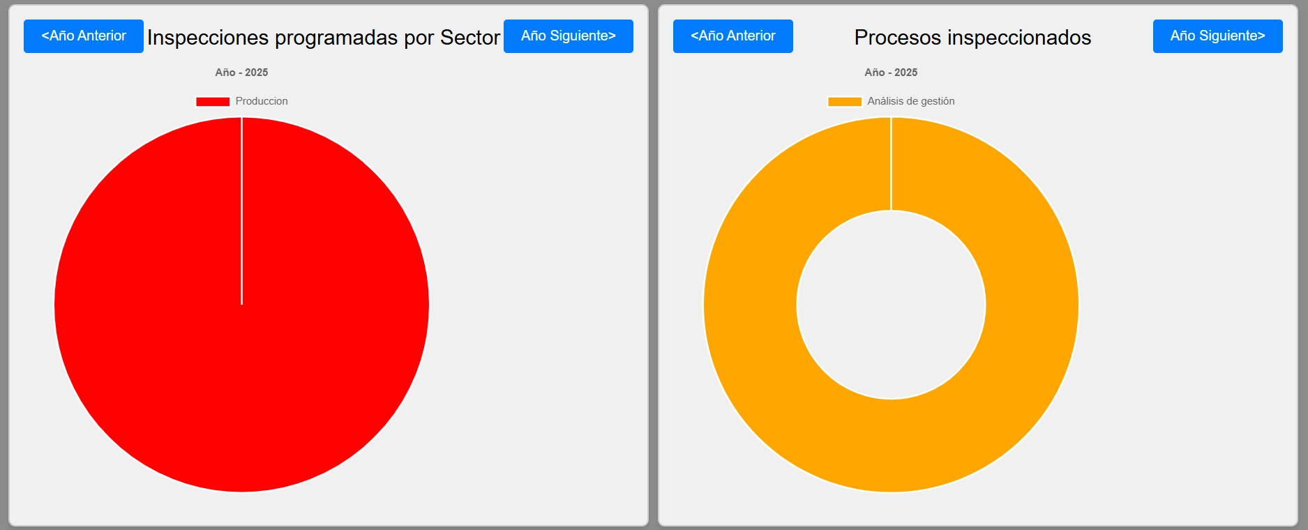 Graficos